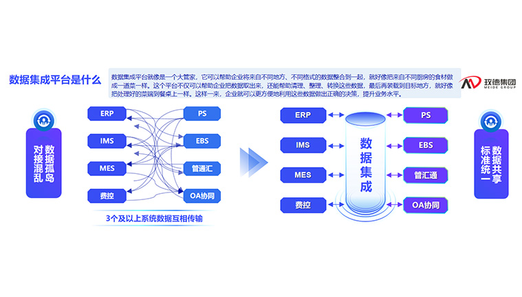 玫德集團(tuán) 智造60?年 暢銷140?國(guó)